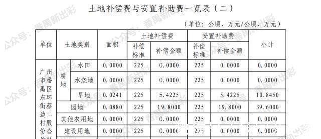 广州市番禺区人民政府|为配合18号线建设，番禺这些地方将征地！