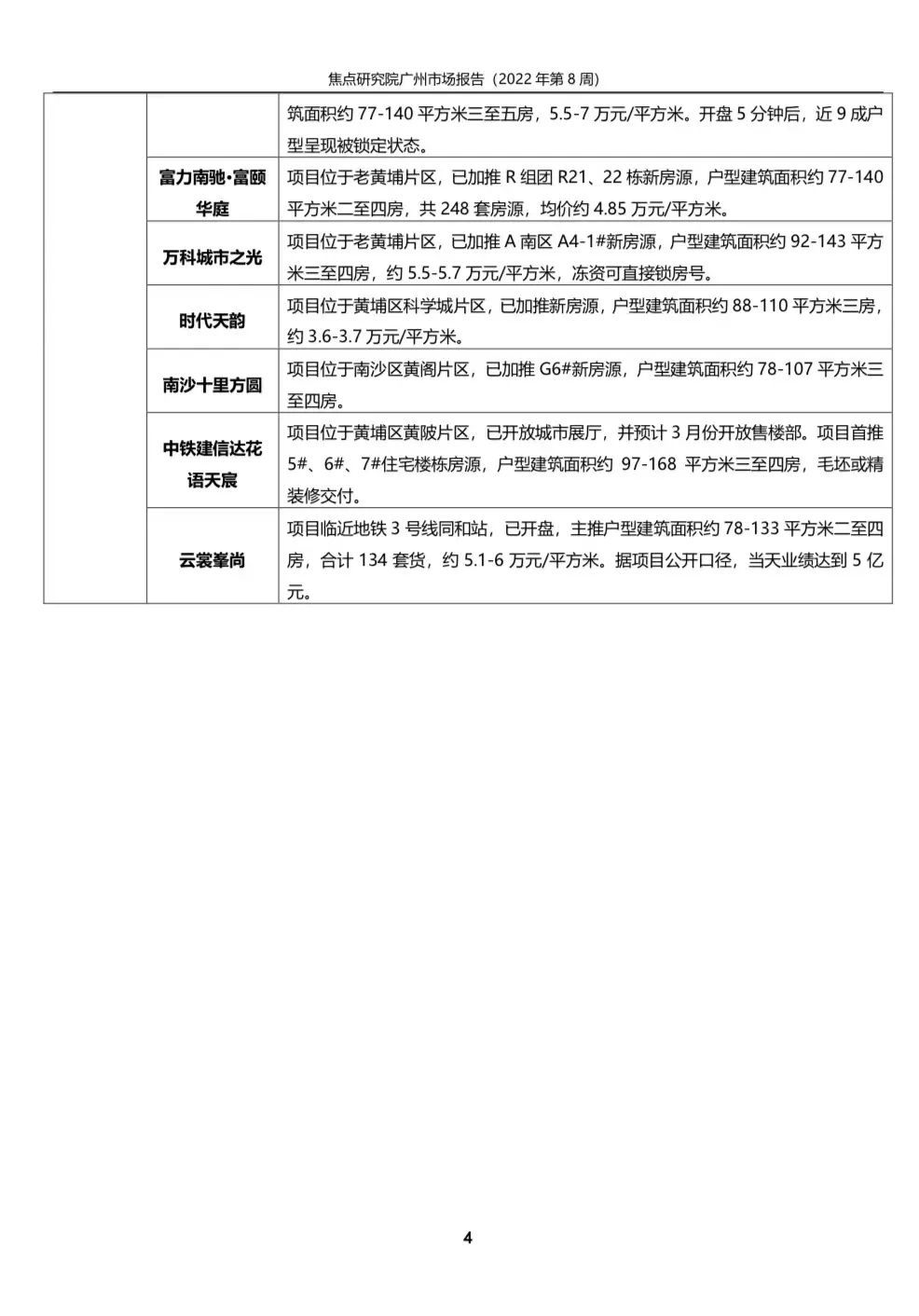 项目推新刺激市场活跃度 多家银行下调房贷利率|广州周报 | 下调