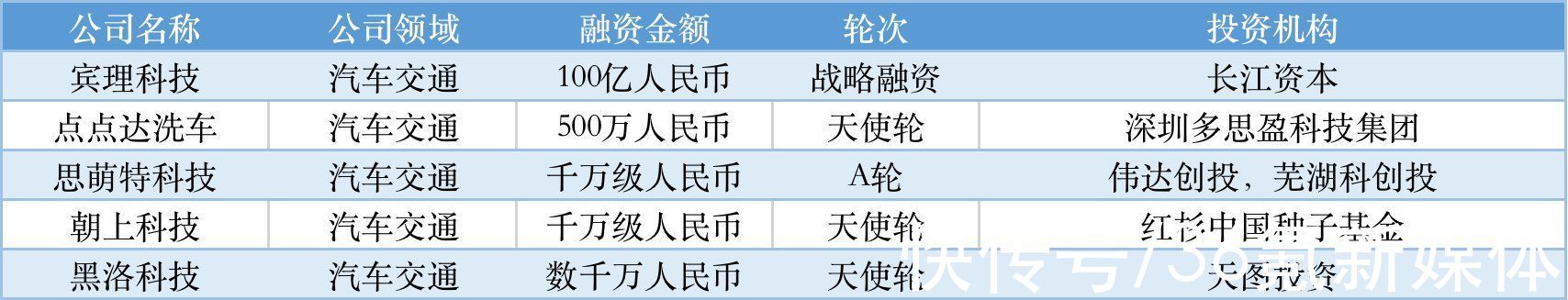 TO B投融资周报0210-0217|本周国内融资金额超201.9亿元人民币，过亿元融资交易达23笔 | g7