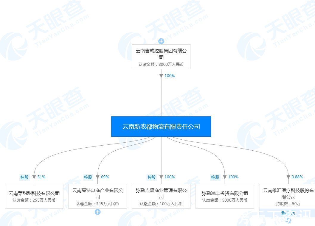 昆明|昆明高铁30分钟经济圈，弥勒吉成小区二期预售9万方