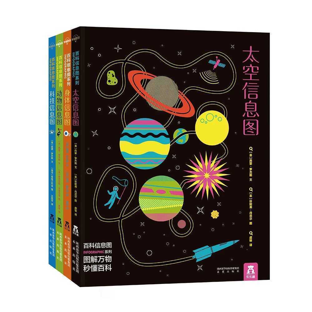 这世界|给你一扇窗,看看这世界的模样!(科普童书推荐)