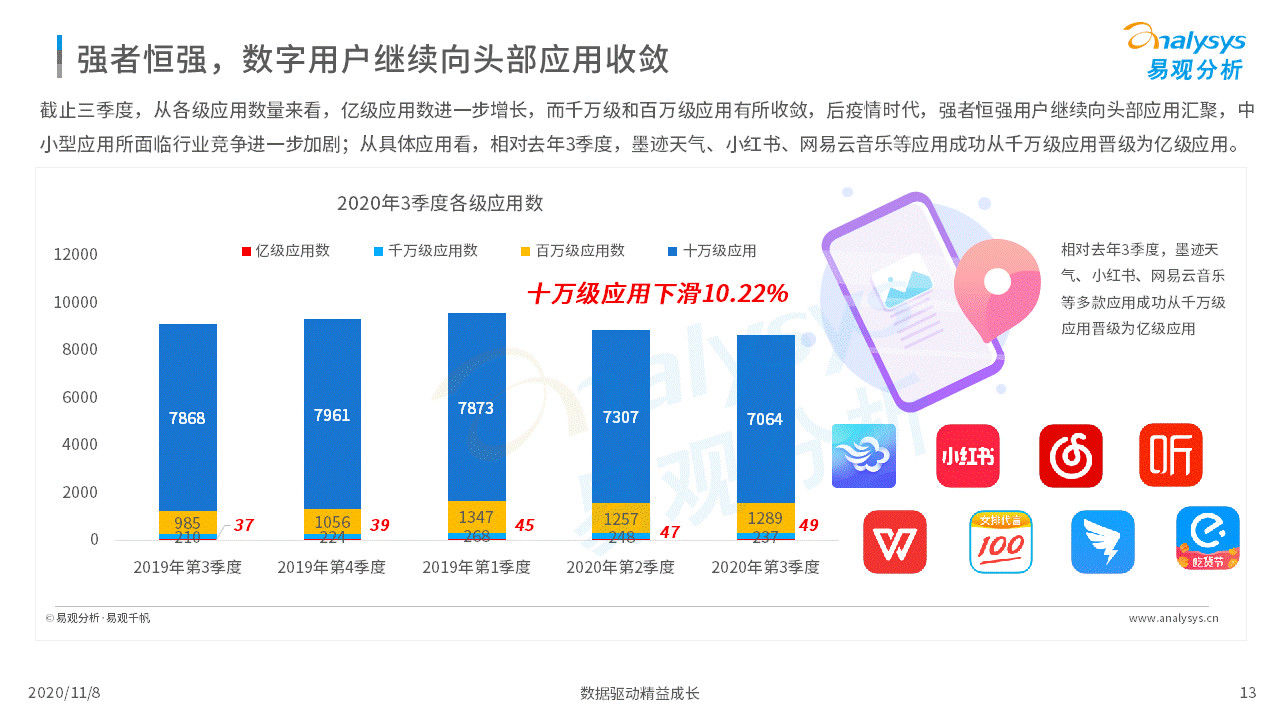 数字化|各行各业的数字化程度加速｜移动电商淡季不淡