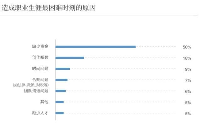 为青年导演的热爱提供舞台｜对话《开拍吧》制作人谭娜
