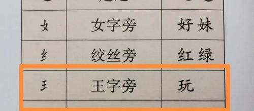 当知道“王字旁”的正确读法，我方了！与课本不同该怎么教孩子？