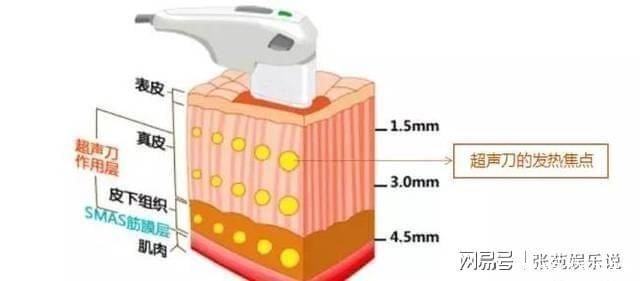 做完超声刀可以洗脸吗,怎样保养错了抓紧改正~