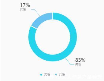 热点|一个月涨粉14万，抖音从0到1起号不完全复盘