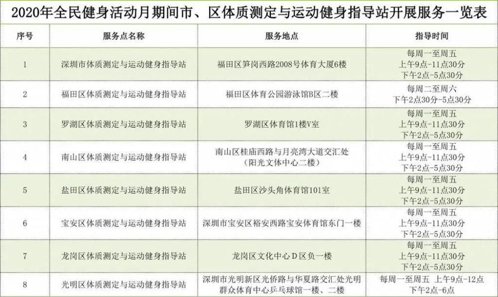 这份|深圳全民健身活动月拍了拍你，快查收这份惠民攻略！