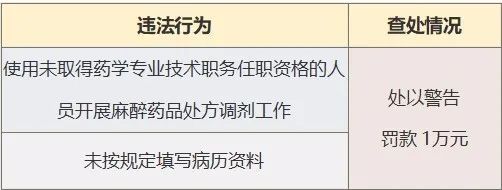 立案|“重庆时光”“赛格尔”等15家医疗美容机构被立案调查！