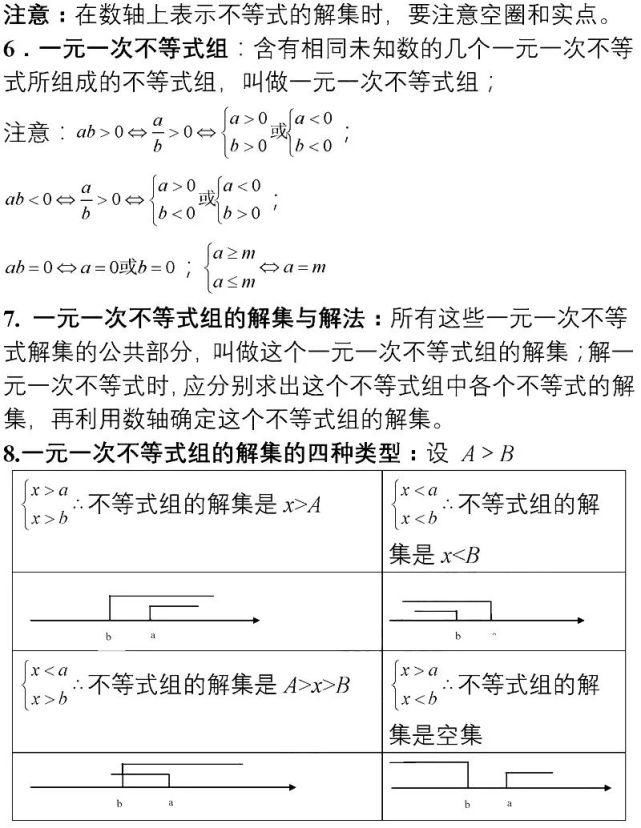 初中数学就是这15张图+89个重要知识点！学渣也能逆袭得高分