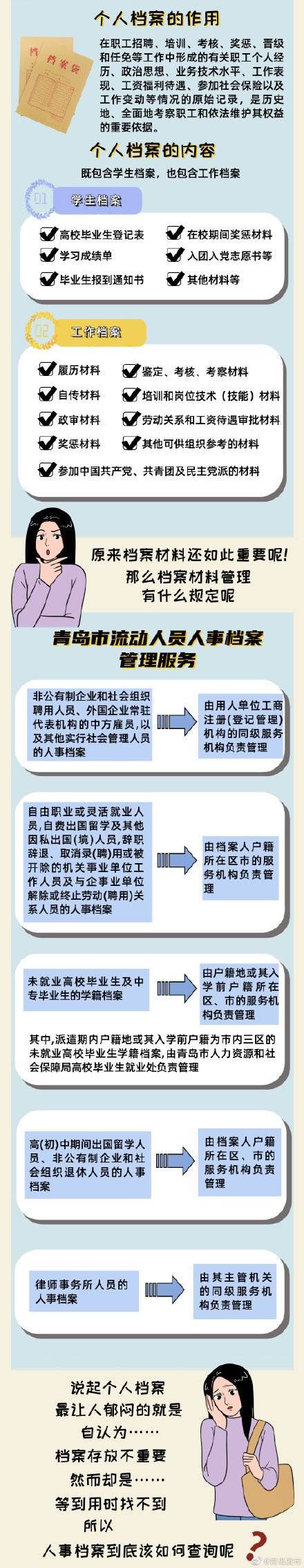 个人档案 很重要，这些知识你了解多少？