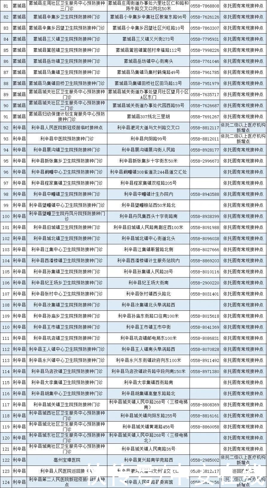 疫苗|安徽省新冠病毒疫苗接种点发布（截至5月12日）