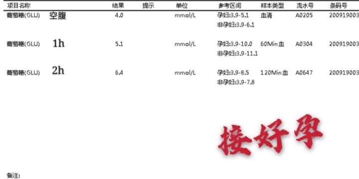 b1|怀孕做糖耐真的那么可怕吗？