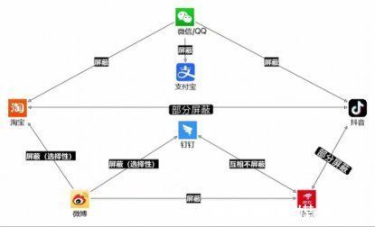 辛巴|互联网2021