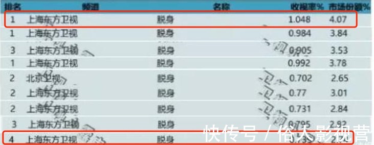 陈坤撑不起牌面?《和平之舟》在央妈开播,收视率只有1.19%