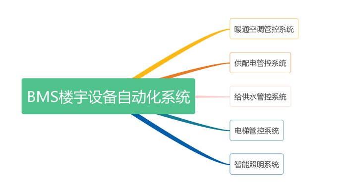 融合物|优势科技董事长孙长征发表《融合物联网，助力商业建筑碳中和》主题演讲