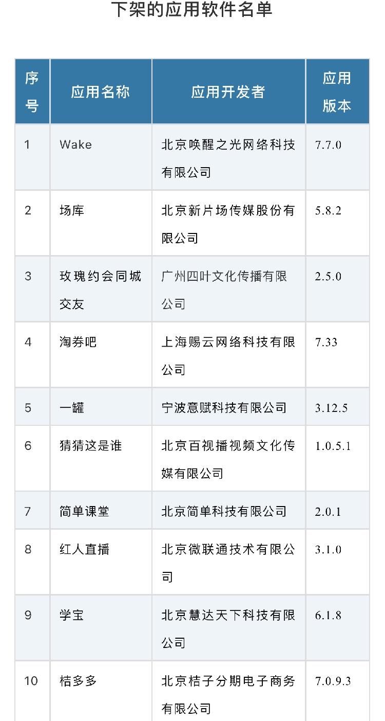 重拳出击！工信部对12款侵害用户权益APP作出下架处理