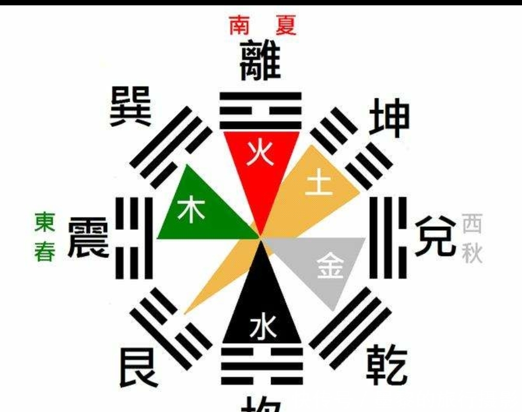 五行|「周易」中的“数”到底指什么，有那么神秘吗？