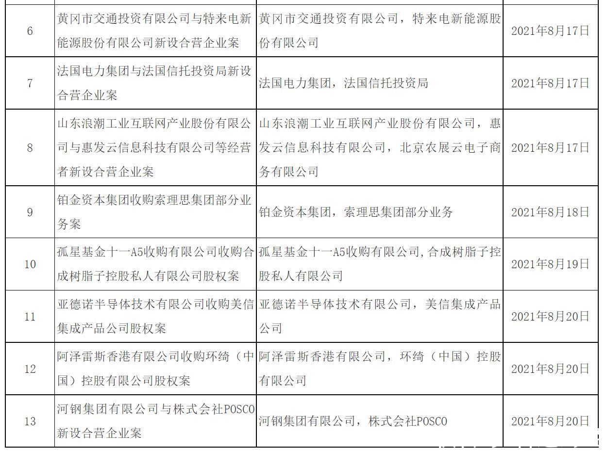 天津|市场监管总局：批准腾讯(00700)收购天津动漫堂股权等经营者集中案件