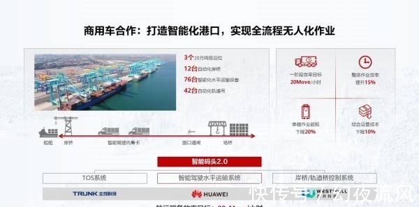 智能汽车|余承东:华为将坚持构建智能汽车生态圈