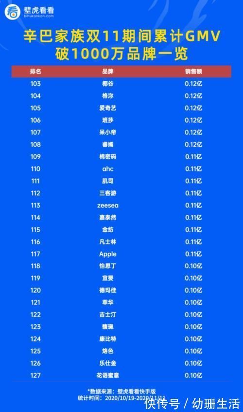 壁虎|辛巴选品严不严？快手电商到底靠不靠辛巴？ 关注