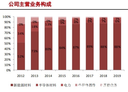 中国大陆|半导体硅片产业研究报告(下)