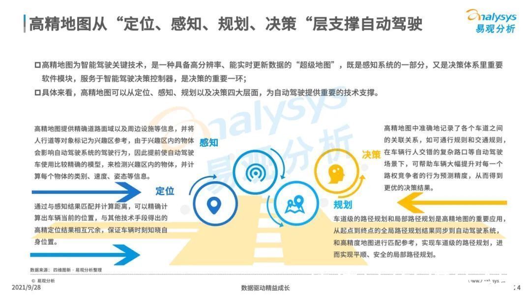 自动驾驶|2021年中国高精地图产业研究分析