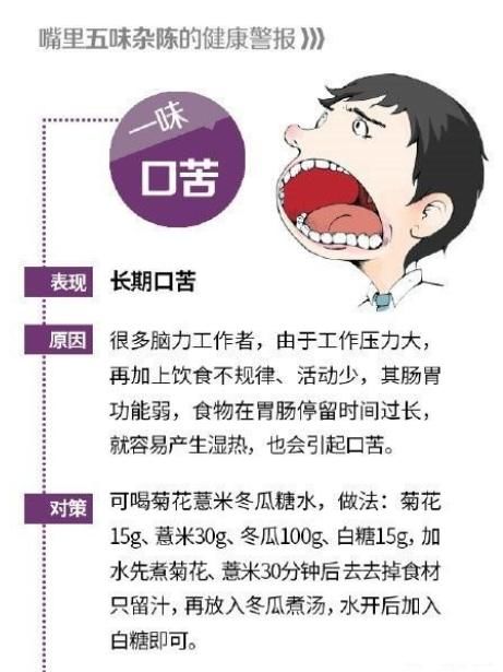 口酸、口苦、口咸等口中“5味儿”，警惕5大病症，做5事清除异味