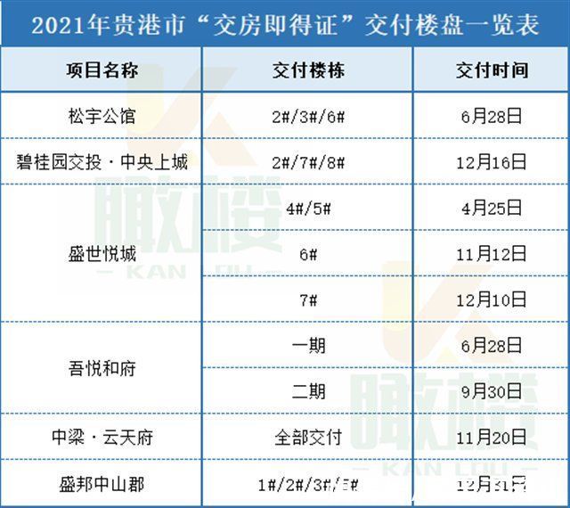 贵港市|「2021年贵港楼市白皮书」交房篇：14973套住宅交付！环比增长287.1%迎交付大年