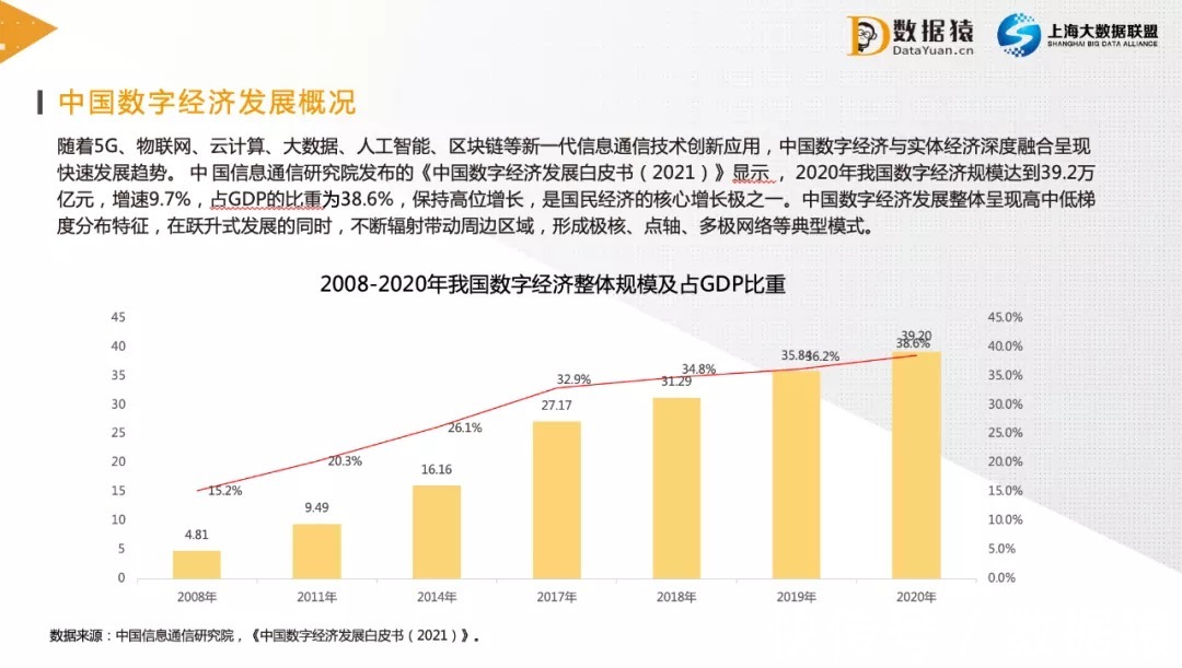 中国企业|《2021中国企业数智化转型升级发展研究报告》丨金猿智库&数据猿