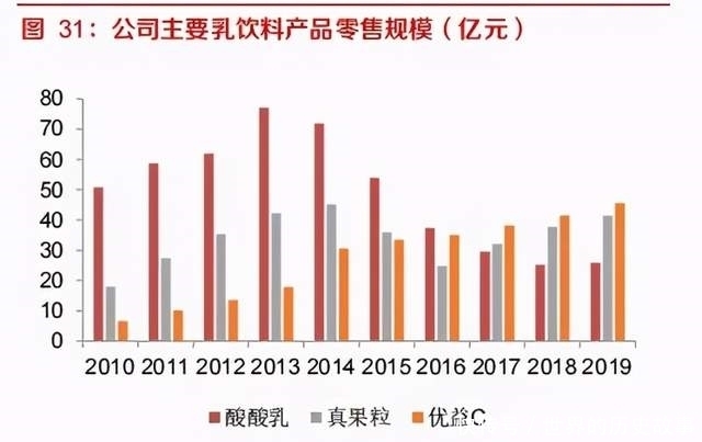 选秀|蒙牛选秀吸血史