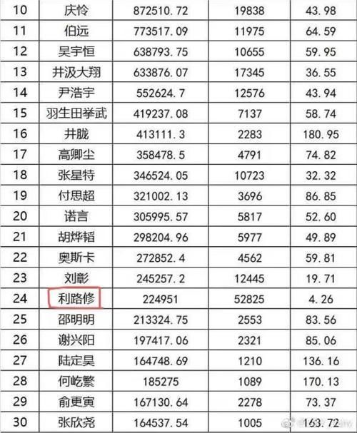 从偶像的颓丧到粉丝的狂欢：利路修出圈背后的双重逆反
