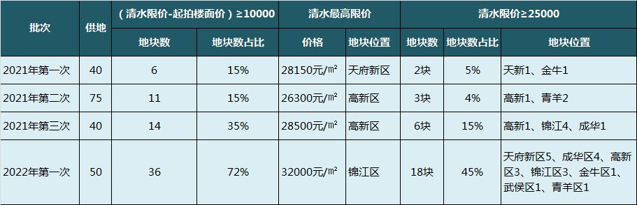 好房|成都线上房交会即将开幕：特价好房、大额补贴、购房福利 一网打尽