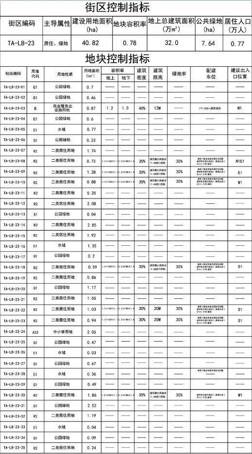 涉及幼儿园、中小学、高校！泰安最新规划公示！