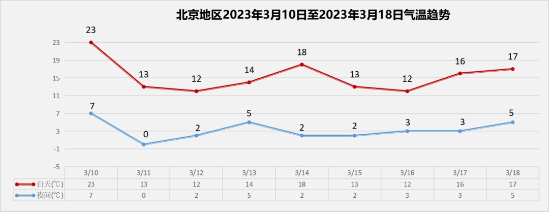 预警！降温+大风+雨雪+沙尘，未来四天，强冷空气到访