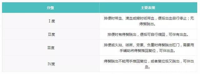  治疗|痔疮还能自愈那到底要不要治疗呢