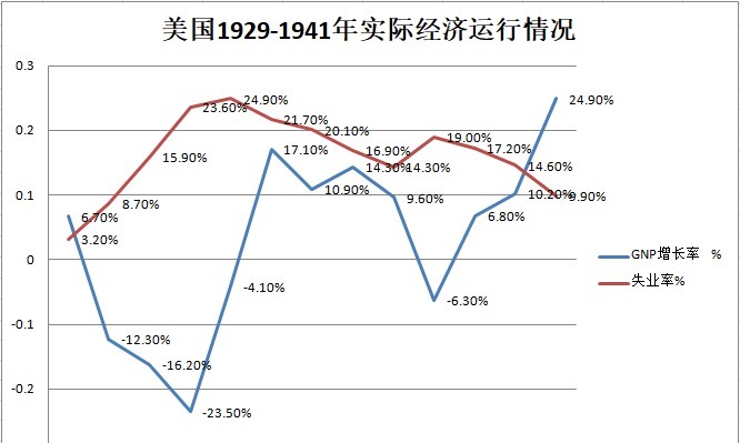 二战|德国发起的二战是否真的拯救了美国