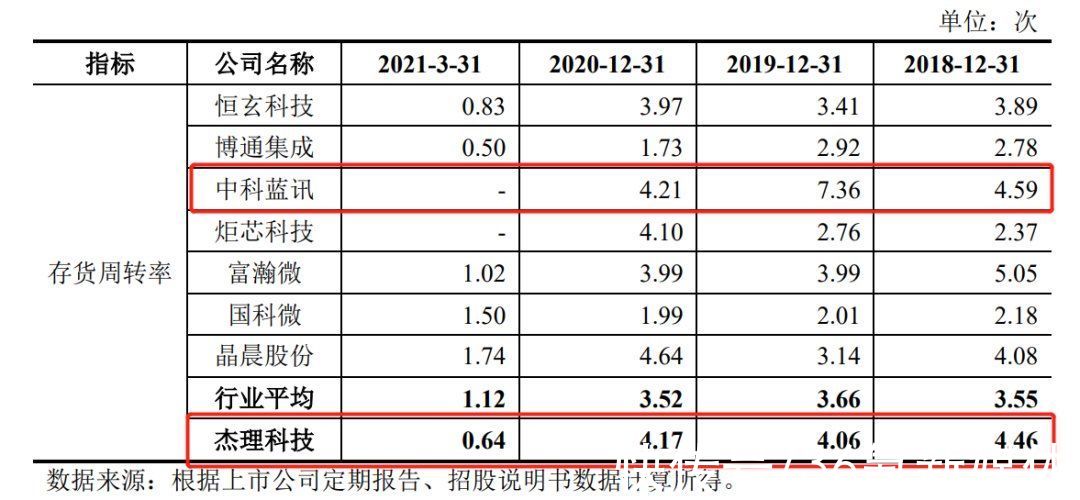 芯片公司|年入21亿冲击创业板，这家珠海芯片公司何以让华强北重获“往日荣光”？