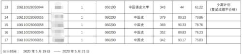 今跃寄宿考研：考研试捡漏的学校！过复试线即可录取