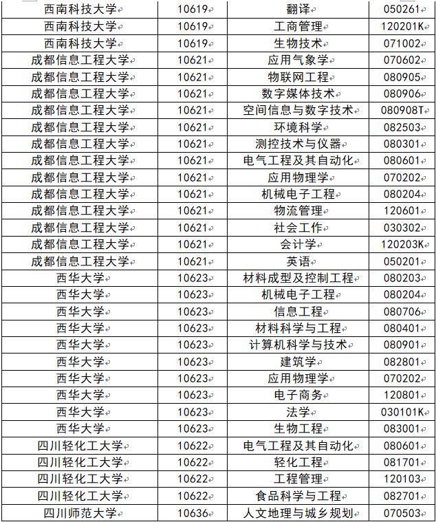 一流|四川公示拟推荐立项2020年省级一流本科专业建设点名单