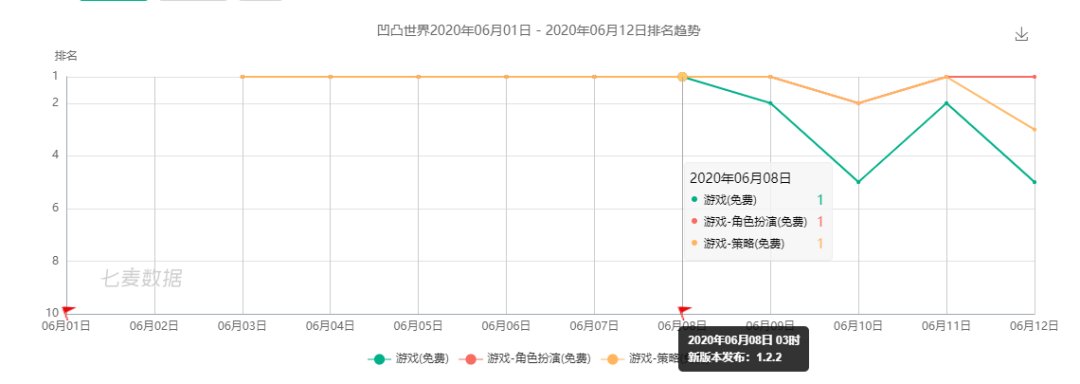 次元游戏市场|二次元游戏2020发行新机遇