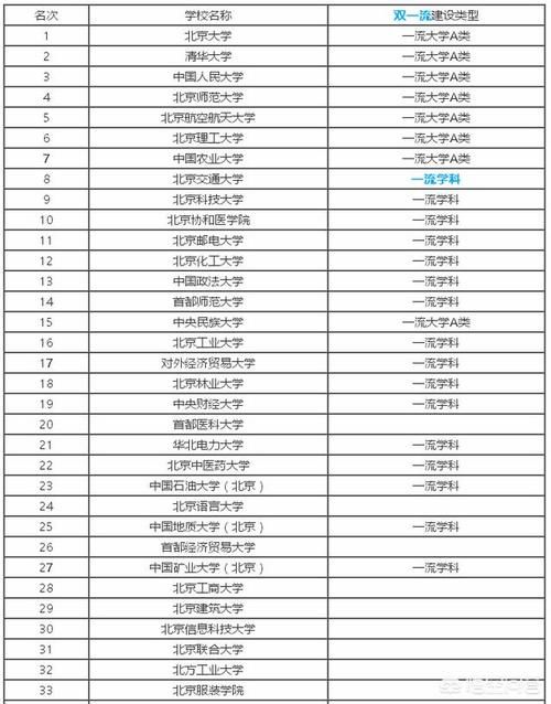 全国农业类大学前20强有哪些，各有哪些擅长的领域？