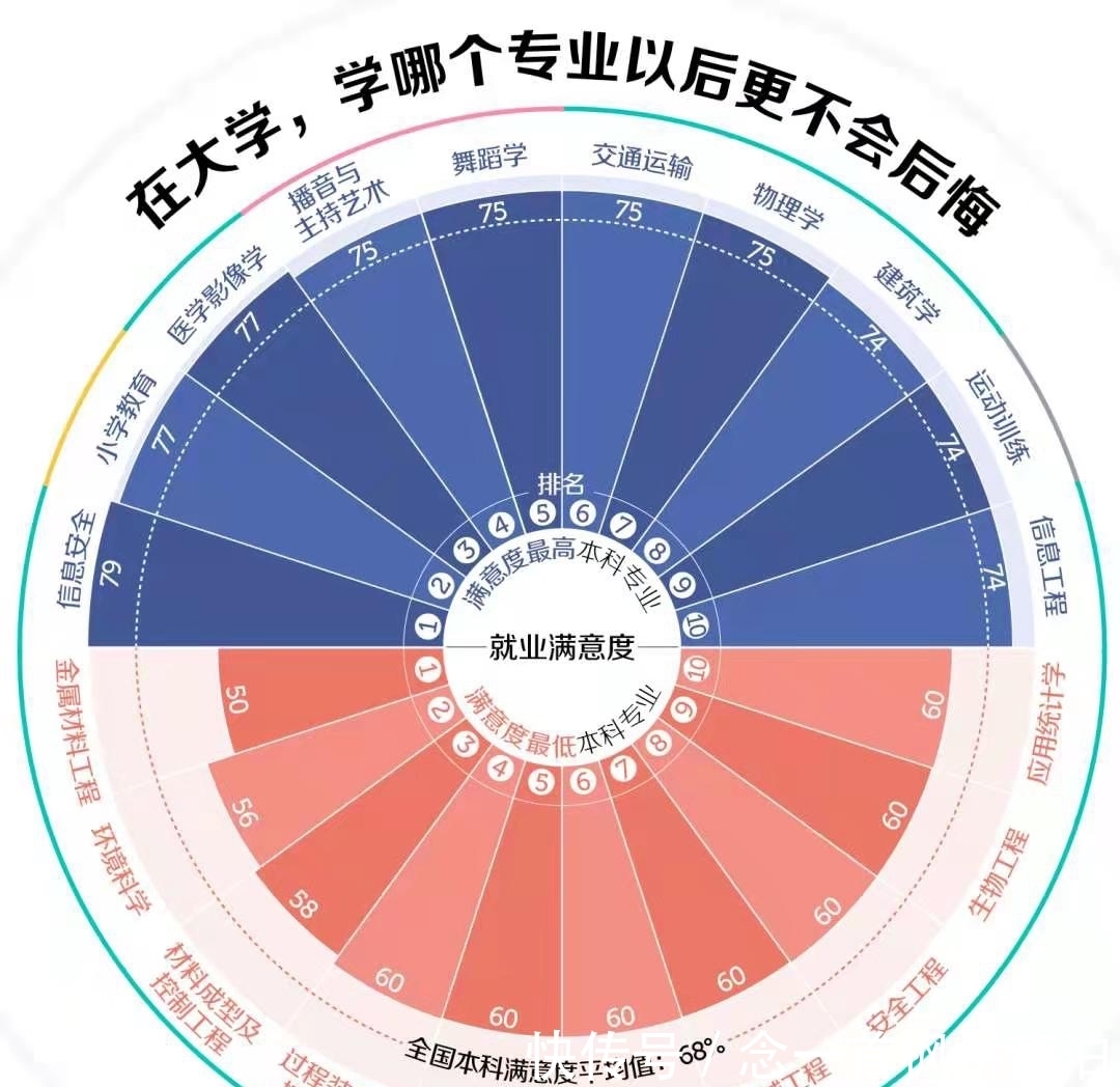 高收入专业大盘点！信息、软件、电子专业如何？踏雷的专业是这些