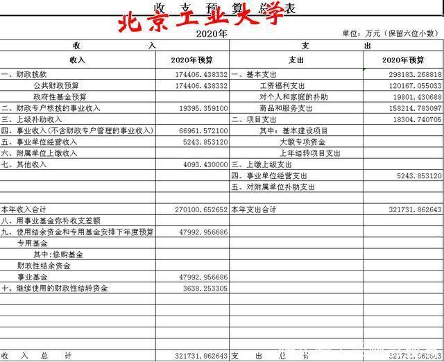 郑州大学|地方211院校首富-郑州大学经费63亿，而西北大学8亿伤心落泪