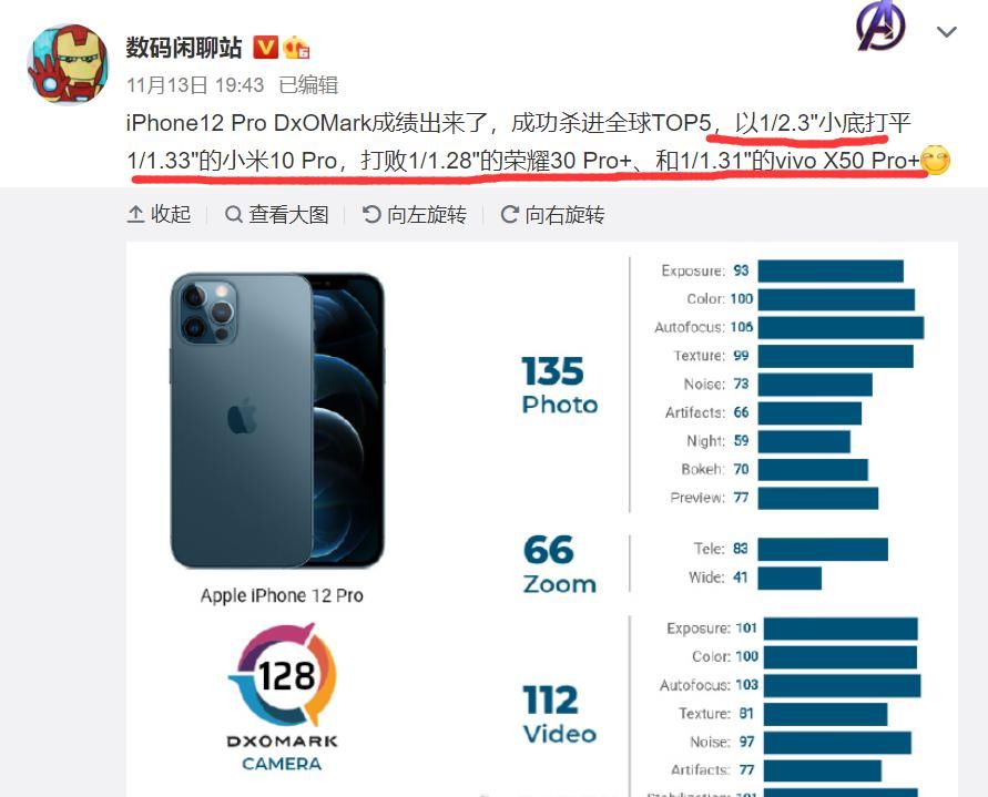 得分|DXO拍照得分惹争议：iPhone12P视频分数不敌Mate40P？