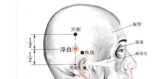  吃药|75个全身疾病特效穴，治病不花钱，一穴稳准狠！比吃药效果好10倍