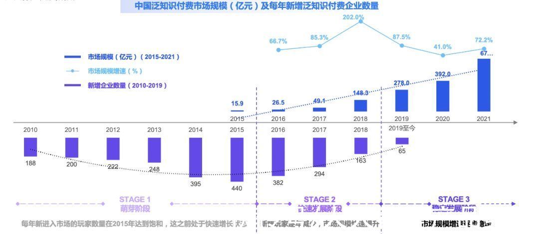 巴九灵|知识付费行业全局观