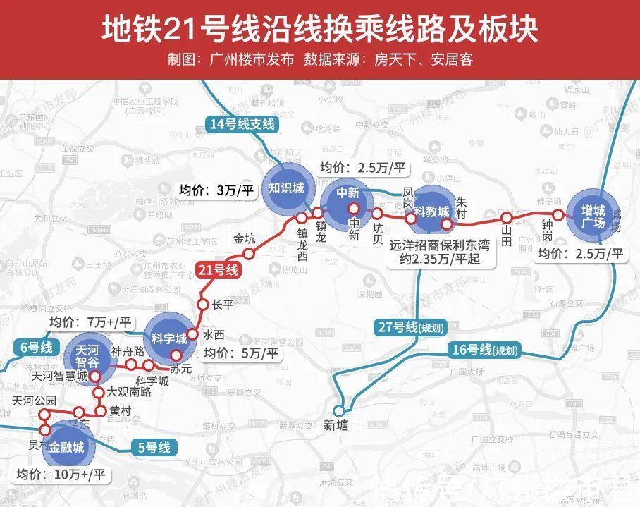 广州市执信中学增城实验学校|下半年买房，从两大“底牌”中找思路
