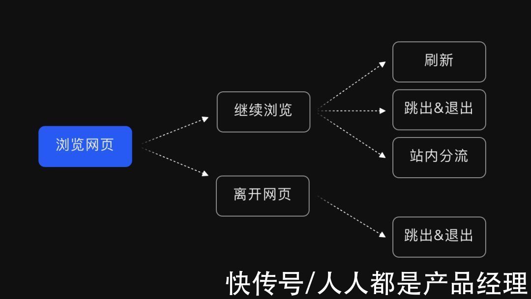 模型|基于数据的体验洞察与验证——GSM模型