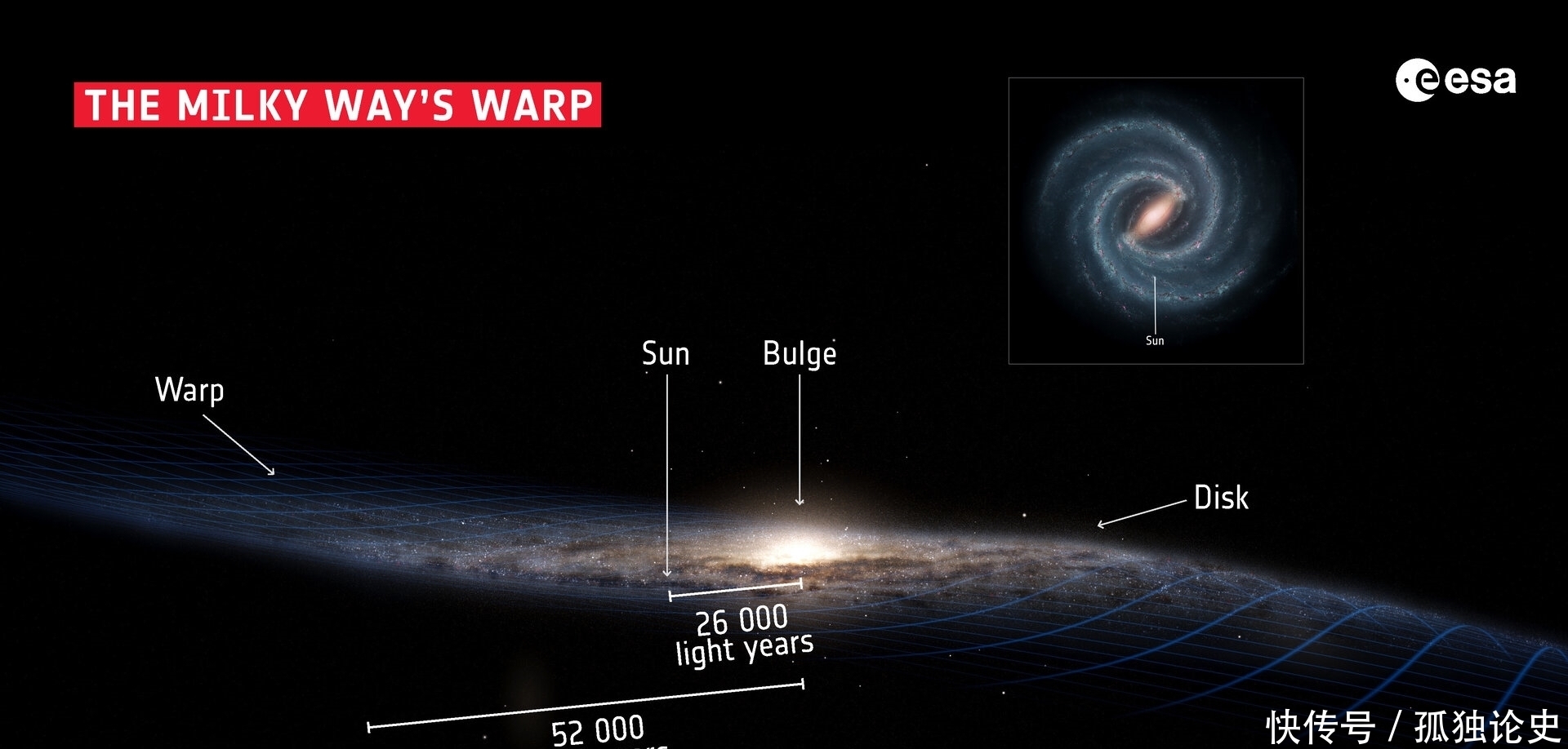 人口普查 天文新发现:18亿恒星的人口普查数据,再刷新人们对银河诞生认知