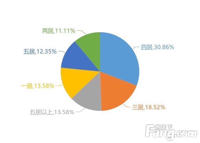 单价|12月常州新房用户关注度大数据报告